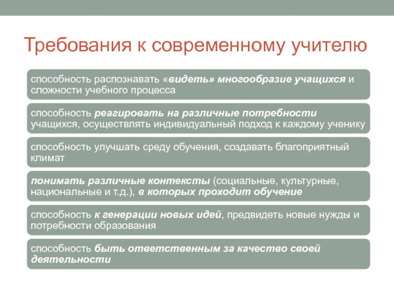 Увеличение требований. Требования к современному педагогу. Требования к современному учителю. Требования к современному преподавателю. Ключевые требования к современному учителю.