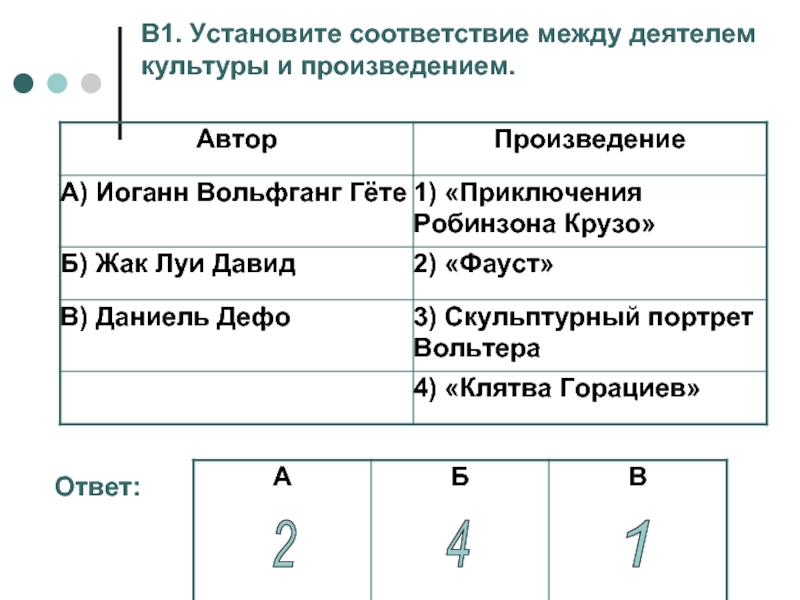 Установите соответствие исторические деятели