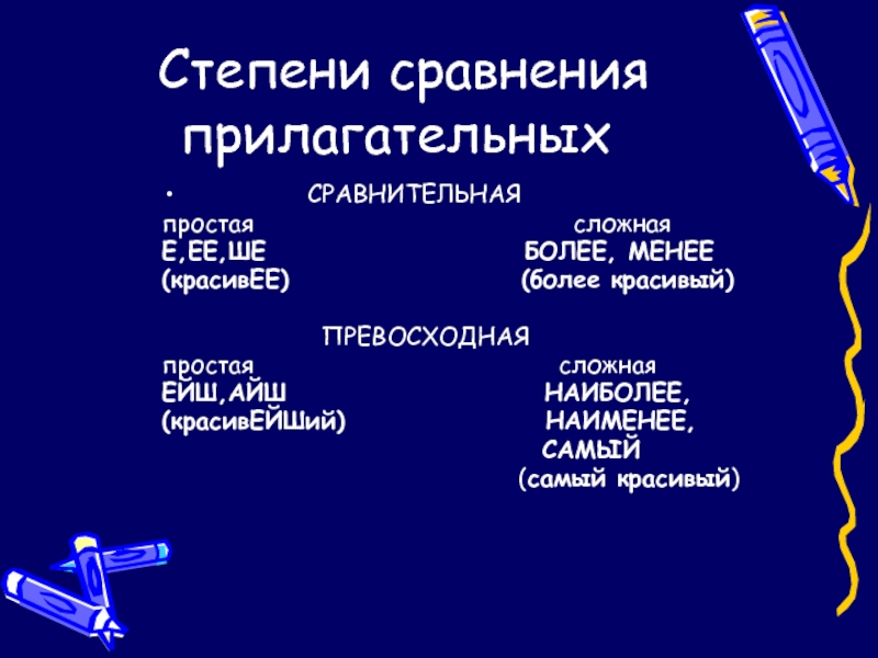 Степени сравнения прилагательных         СРАВНИТЕЛЬНАЯпростая