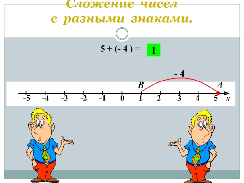 6 класс презентация сложение чисел с разными знаками