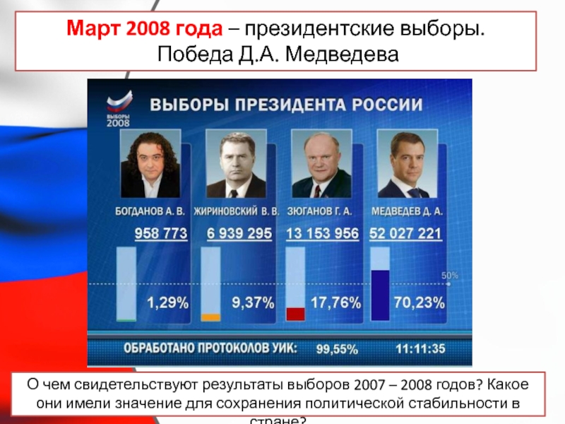 Какие выборы в сентябре 24 года. Выборы 2008 года в России президента итоги. Результаты выборов президента России 2008.