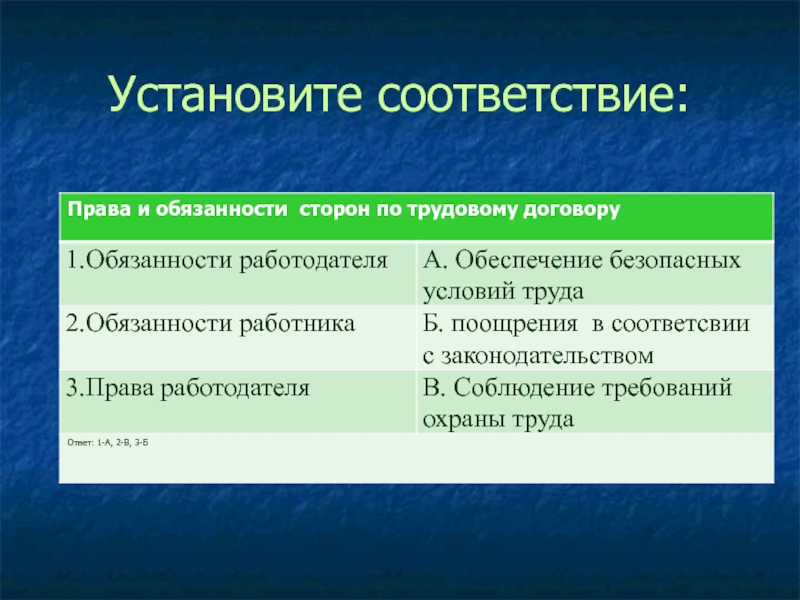 Установите соответствие право. Права и обязанности сторон трудового договора. Права и обязанности работодателя по трудовому договору. Права и обязанности сторон по трудовому праву. Права и обязанности сторон трудового договора по охране труда.