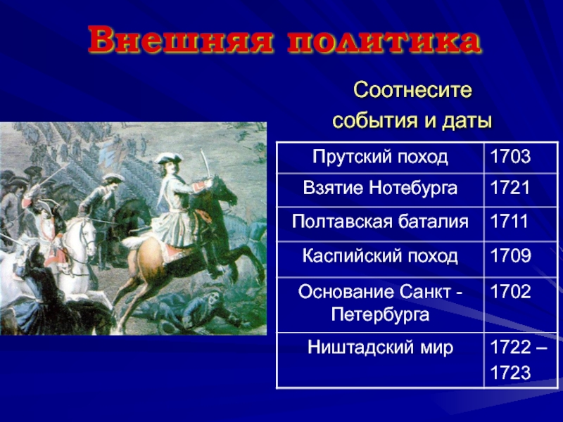 Соотнесите события. Соотнесите дату и событие Прутский поход. Соотнеси даты и события 1711. Прутский поход Дата. Соотнесите даты и события Дата 1721.