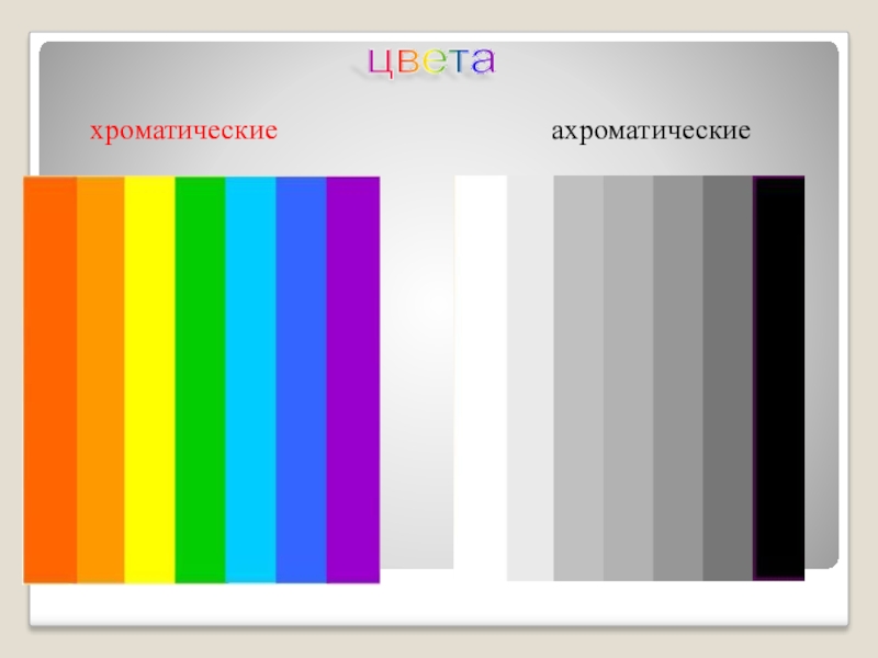 Хроматические цвета. Хроматические и ахроматические цвета. Какие цвета называют ахроматическими. Какие цвета хроматические и ахроматические. Какие цвета называются ахроматическими и хроматическими.