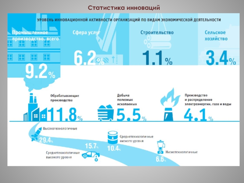 Инновационные проекты отличаются тест