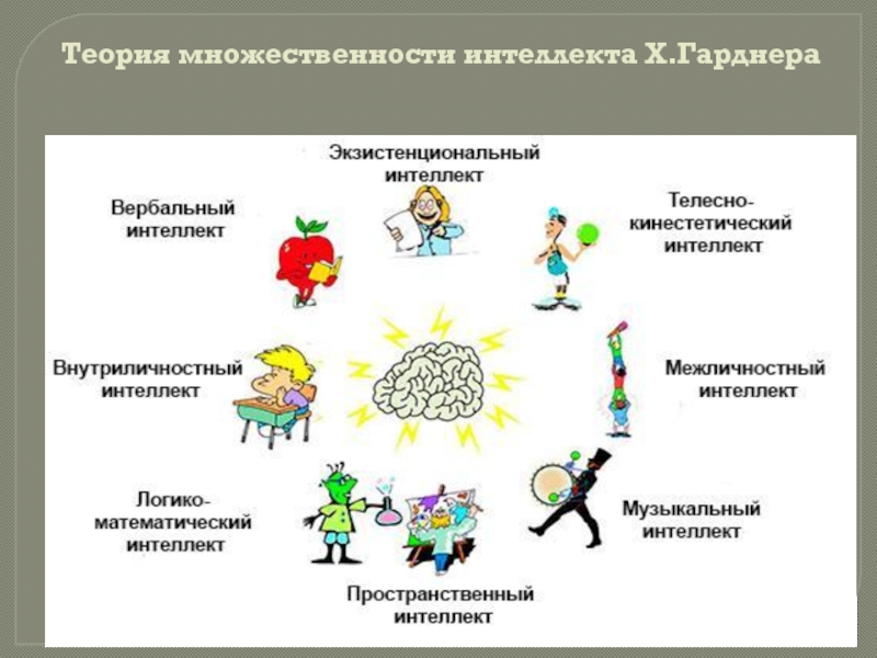 Интеллект презентация по психологии