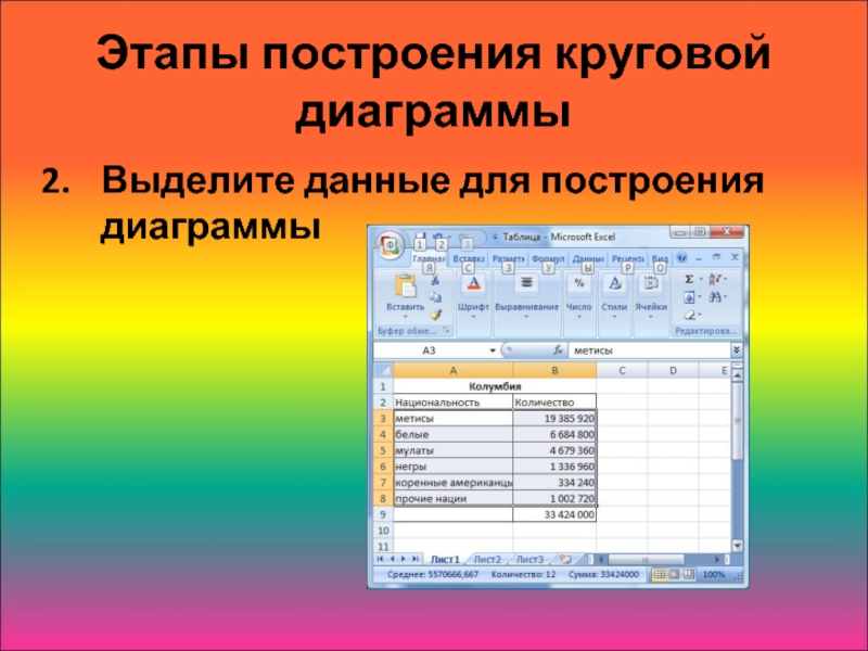 Выделенными данными. Этапы построения круговой диаграммы. Для круговой диаграммы выделить. Шаги построения круговой диаграммы. Перечислите этапы построения диаграммы.