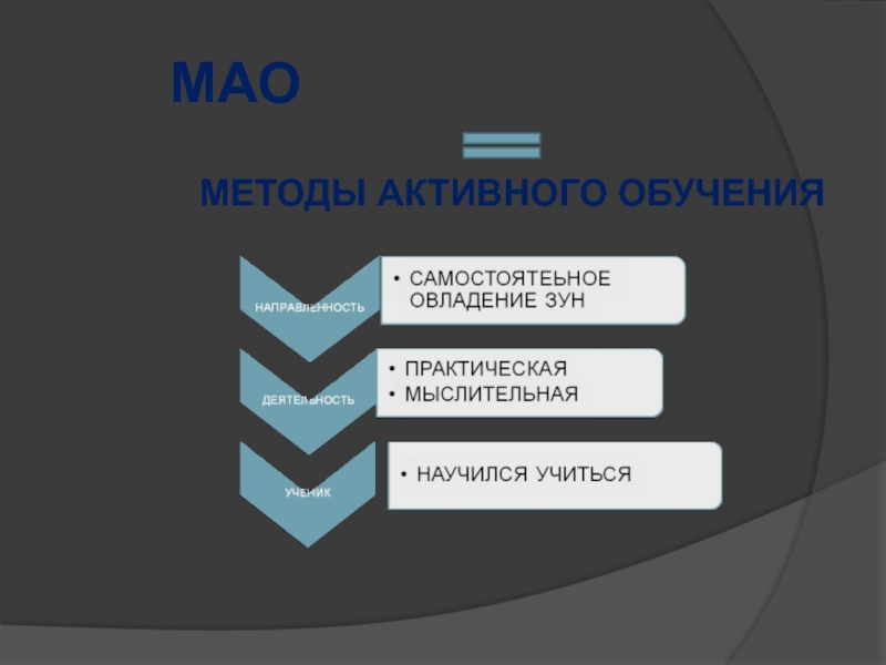 Активное образование. Мао в методе анализа.