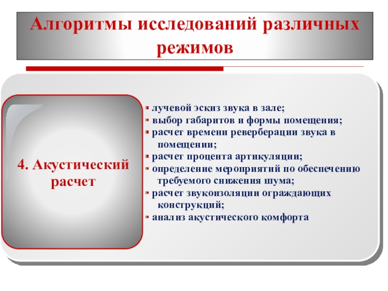 Разные режимы. Алгоритм исследовательской работы.