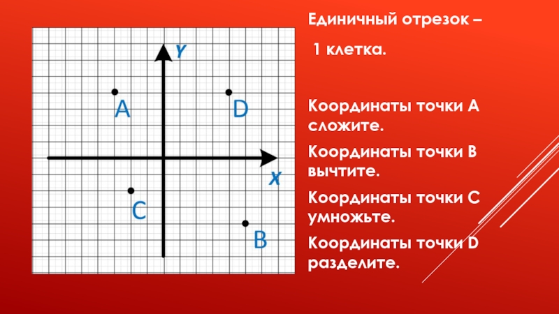 Координаты клетки. Сложить точки с координатами. Умножение координат точек. Единичный отрезок 1 клетка.