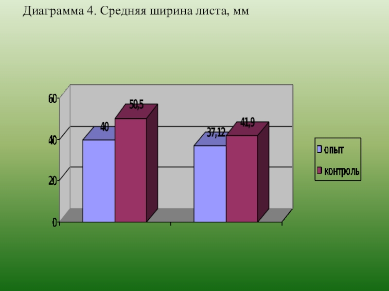 Средний 4. Диаграмма 4. 4m диаграмма. А4 средний.