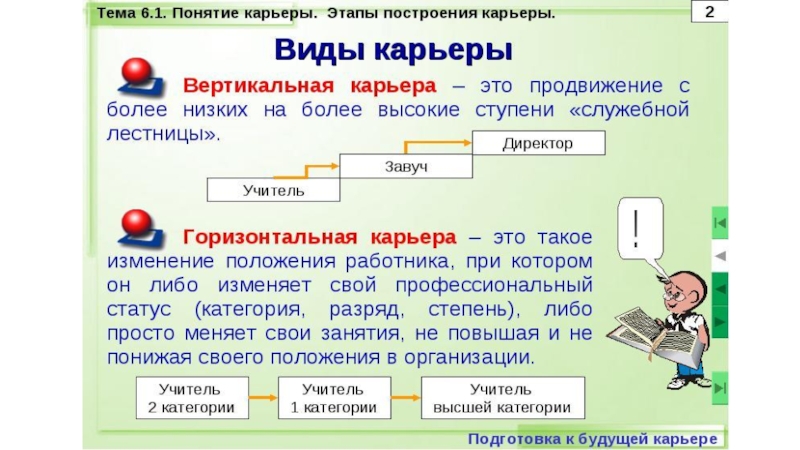 Карьера сообщение. Понятие вертикальная карьера. Карьера это определение. Понятие горизонтальная карьера. Карьера это определение кратко.