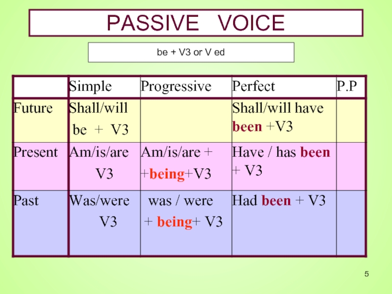 Passive voice play. Passive Voice.