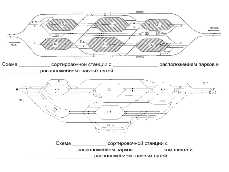 Схема односторонней сортировочной станции с параллельным расположением парков