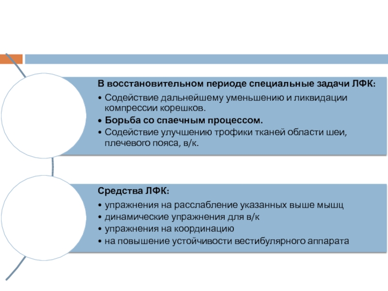 Восстановительный процесс