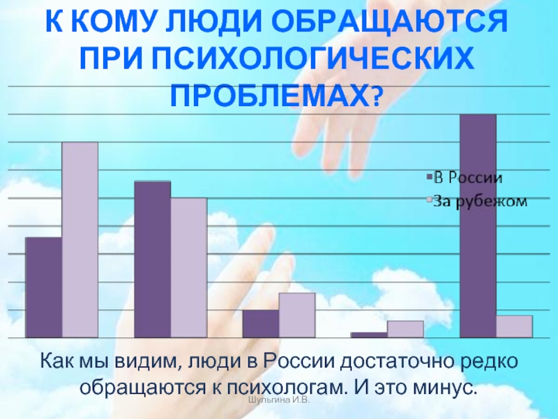 Проблема обращения в россии