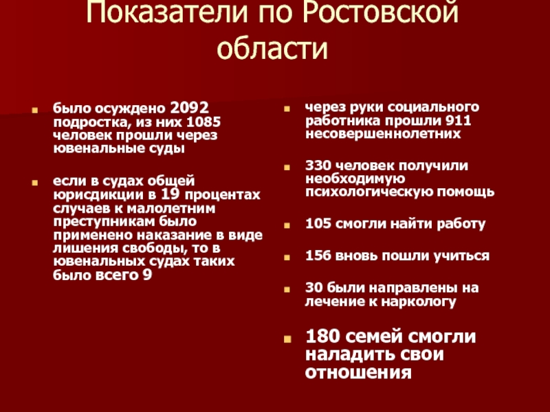 Показатели по Ростовской областибыло осуждено 2092 подростка, из них 1085 человек прошли через ювенальные суды если в