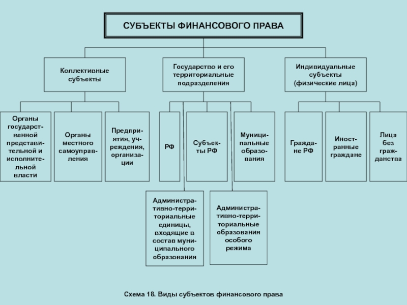 Финансовое право схема - 87 фото