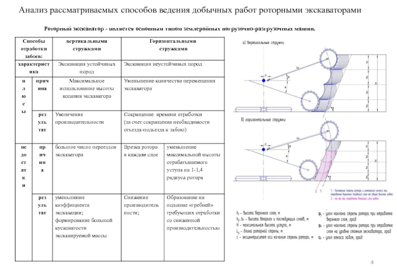 Анализ рассмотрен. Рассмотреть и проанализировать. Классификация роторных экскаваторов по способу отработки забоя. Рассмотреть технологию ведения подготовительных и добычных работ. Анализ факторов влияющих на производства роторного экскаватора.