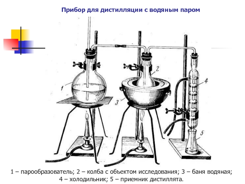 Перегонка с водяным паром схема установки