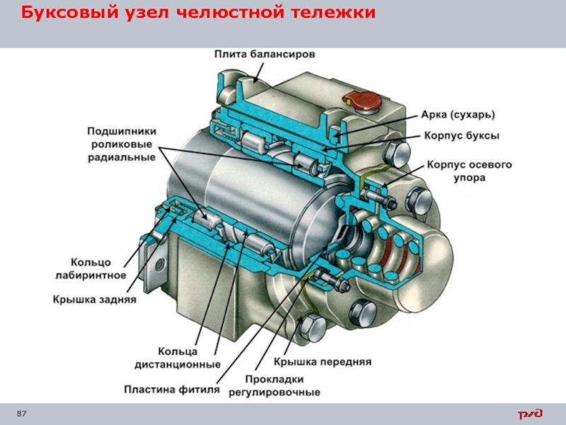 Букса локомотивная