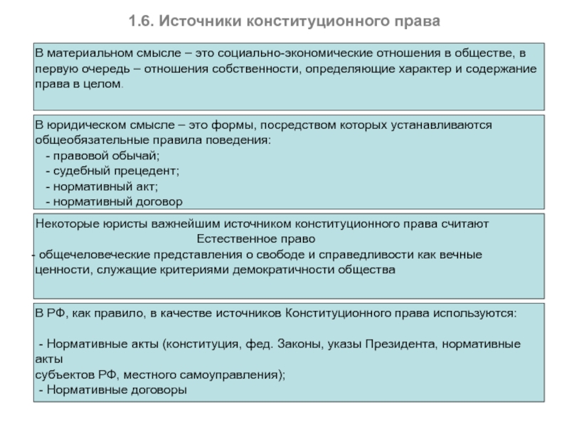 Материальный смысл. Материальные источники права. Содержание конституционного права. Источник права в материальном смысле. Источник права в материальном смысле пример.