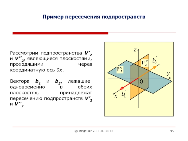 Линейные пересечения. Пересечение подпространств. Примеры линейных подпространств. Сумма векторных подпространств.