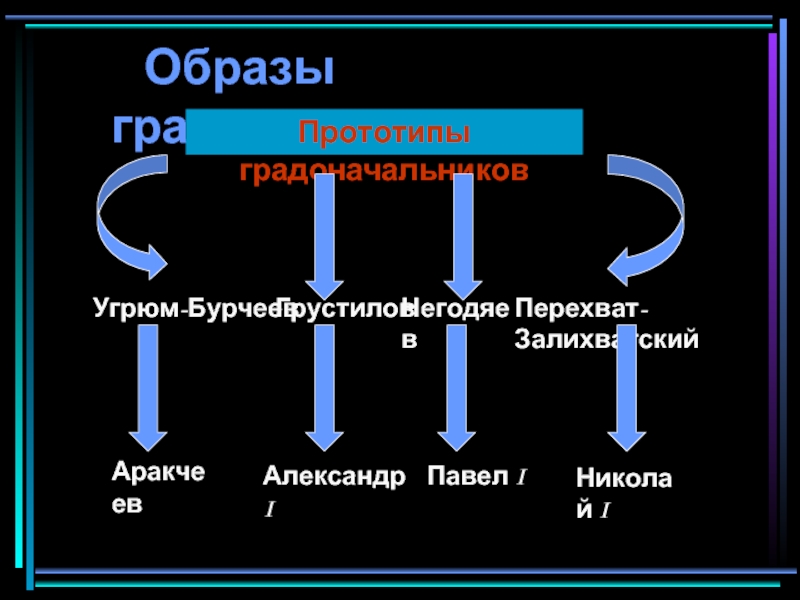 Образы градоначальников