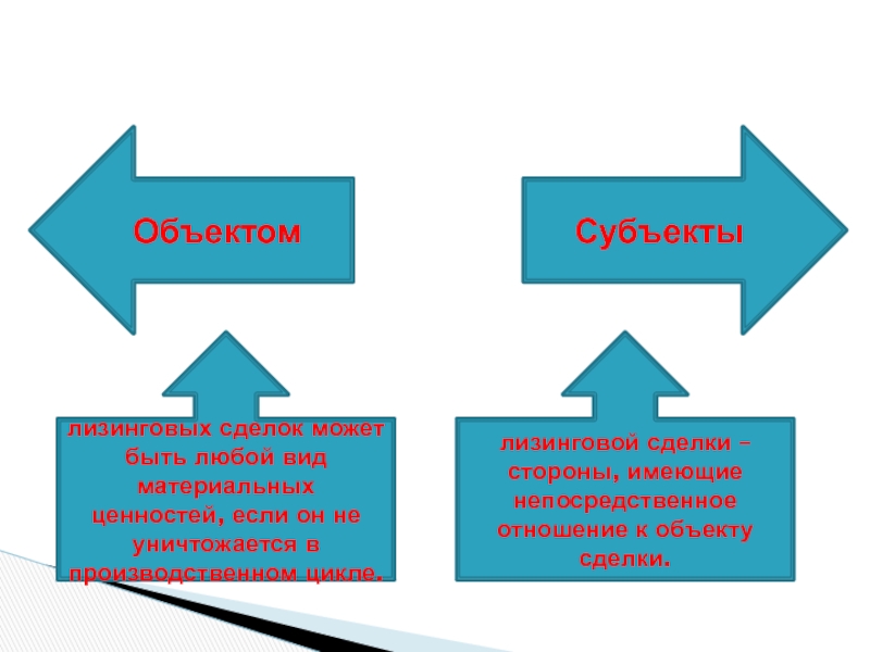 Определи объект и субъект. Субъекты сделки. Субъекты и объекты сделки. Объектом лизинговой сделки может быть. Субъекты лизинговой сделки.