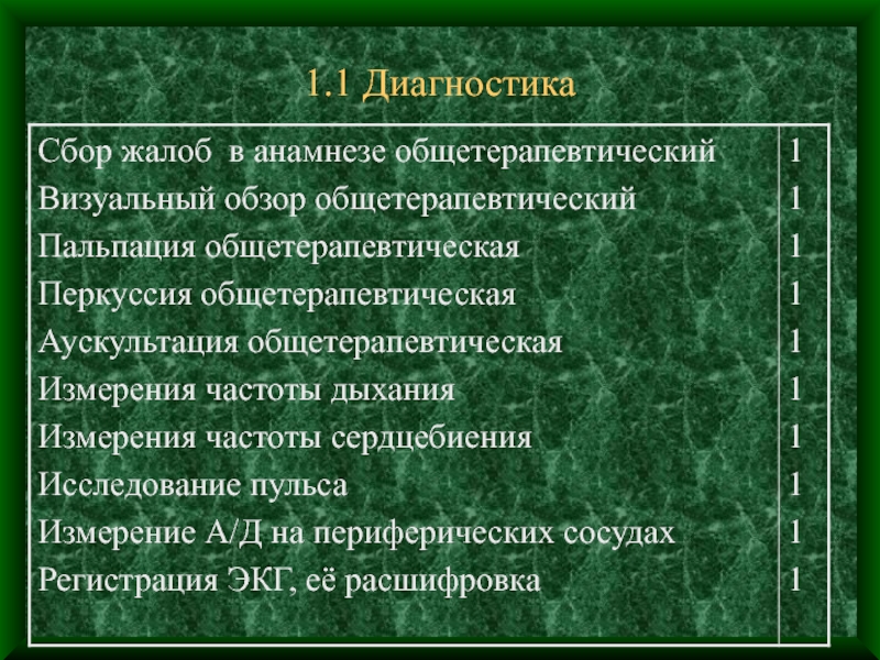 Сбор жалоб и анамнеза аккредитация. Диагностика сбор жалоб. Перкуссия Общетерапевтическая. Перкуссия в анамнезе пример.