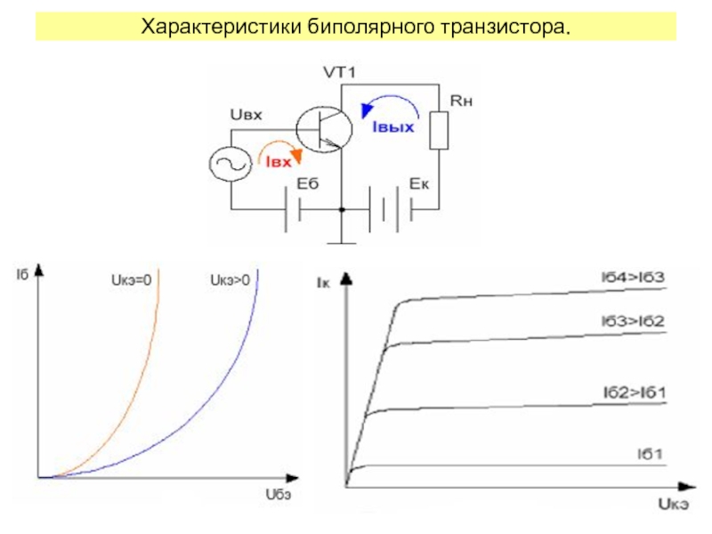 Презентация Характеристики биполярного транзистора