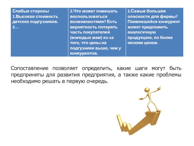 Какие шаги предприняли. Какие этапы шаги необходимо предпринять для юридических лиц. Какие шаги вам надо предпринять на новой должности. Какие шаги может предпринять человек для смены устаревшей профессии.