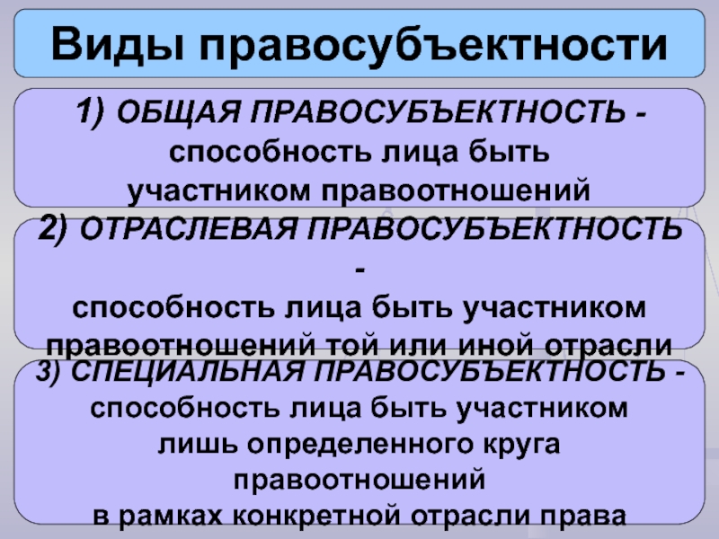 Правоспособность и дееспособность презентация