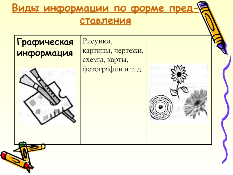 Рисунки картины чертежи схемы карты фотографии это примеры чего