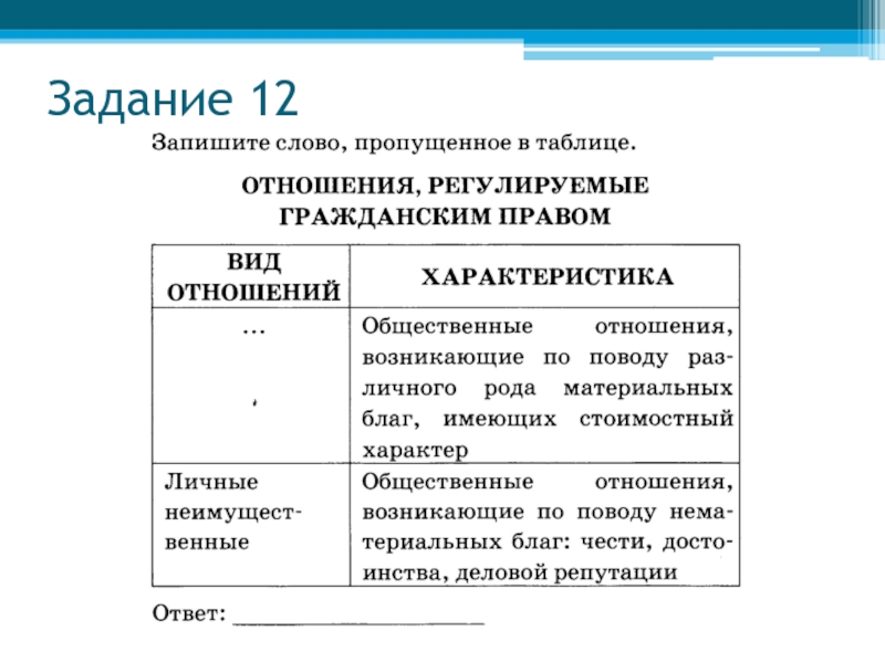 Запишите слово пропущенное в схеме личные права супругов