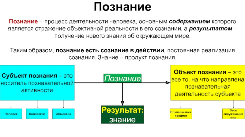 Философская категория описывающая процесс построения идеальных планов деятельности и общения