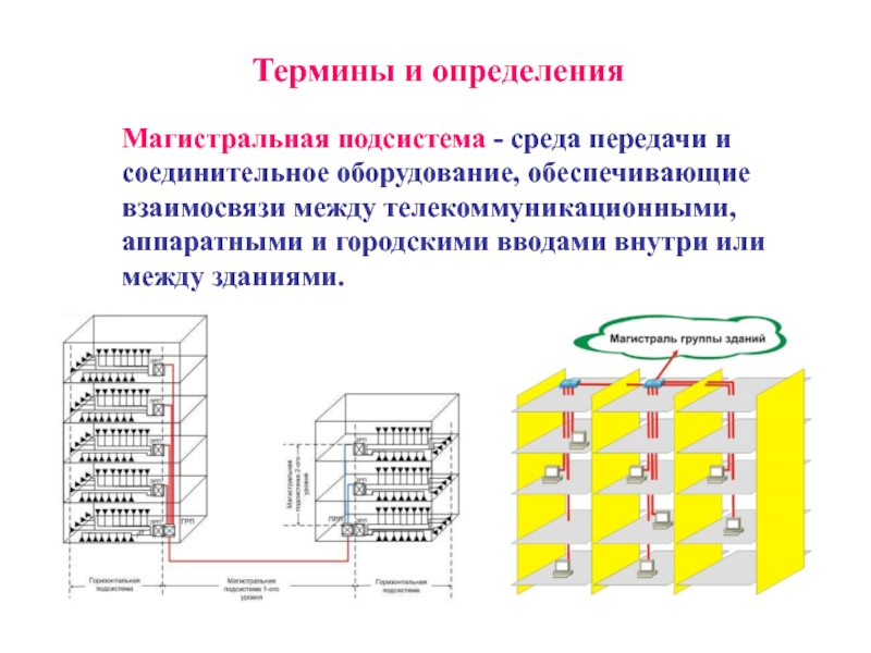 Оборудование термин. Магистральная подсистема. Оборудование Магистральной подсистемы. Магистральная подсистема здания. Соединительная подсистема.