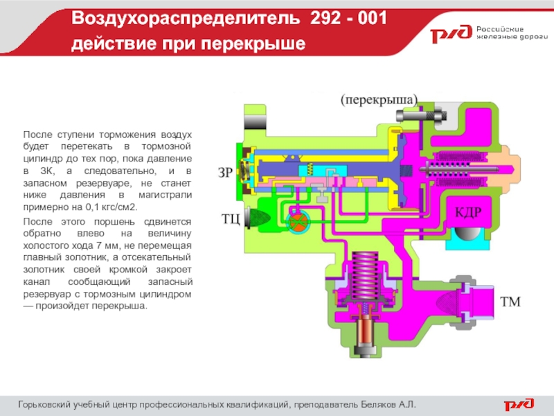 Воздухораспределитель 305 презентация