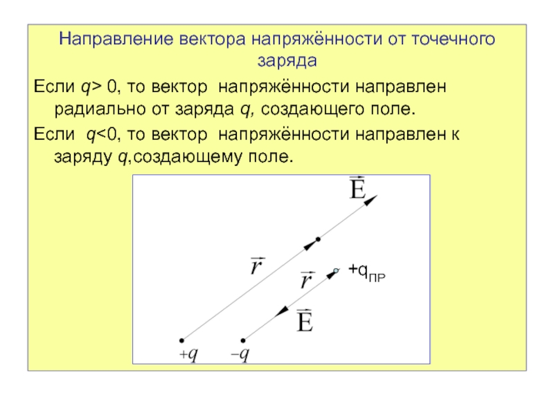 Вектор напряженности зарядов. Направление вектора напряженности. Вектор напряженности. Вектор напряженности направлен. Как направлен вектор напряженности.