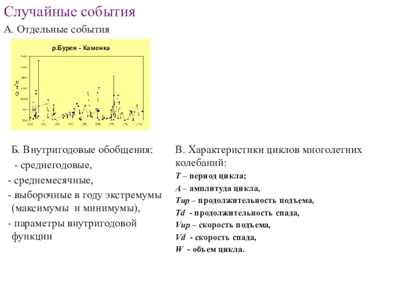 Характеристики циклов