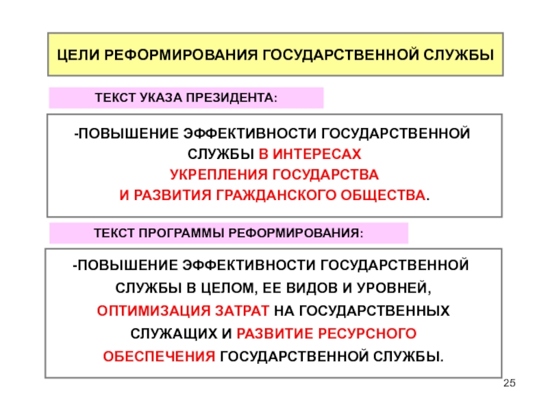 Текст службы. Цель реформирования государственной службы. Цели государственной слу. Эффективность госслужбы. Эффективность гос службы это.