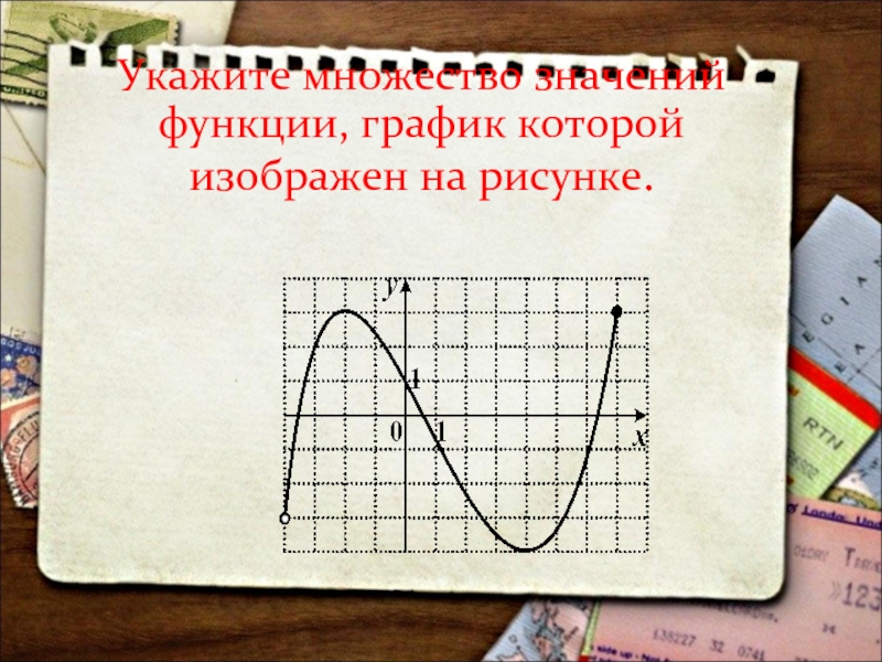 Укажите номер функции график которой представлен на рисунке