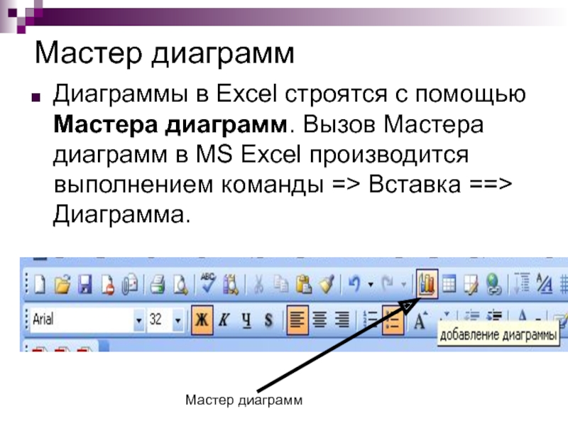 Реферат: Мастер функций и мастер диаграмм в табличном процессоре Excel