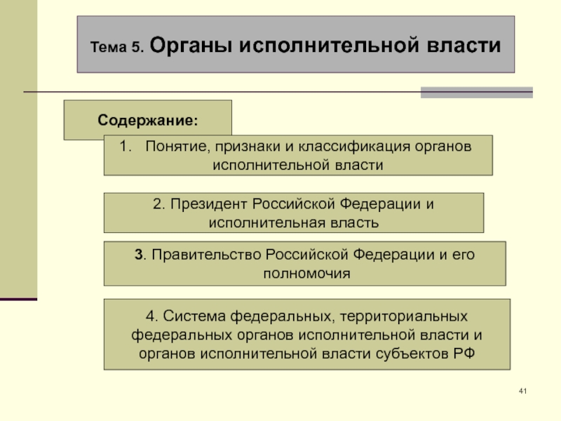 Понятие и признаки органов исполнительной власти презентация