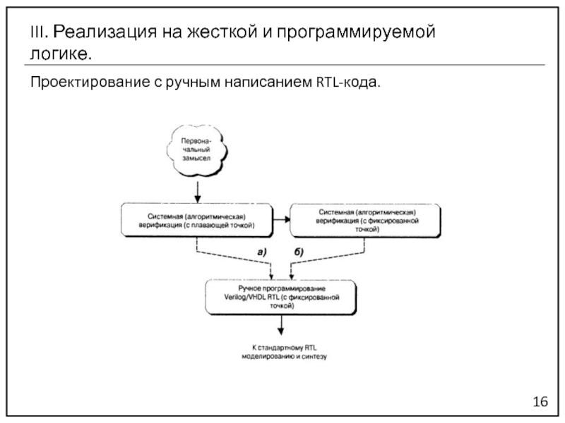 Реализация 3 есть. Жесткое программирование. Жесточайшее программирование. Жесткая логика и программируемая логика. Уу с жёсткой и программируемой логикой.