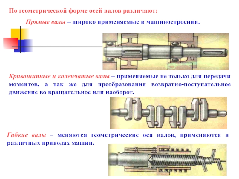 Сопоставить изображения форм переходных участков валов и осей и их названия