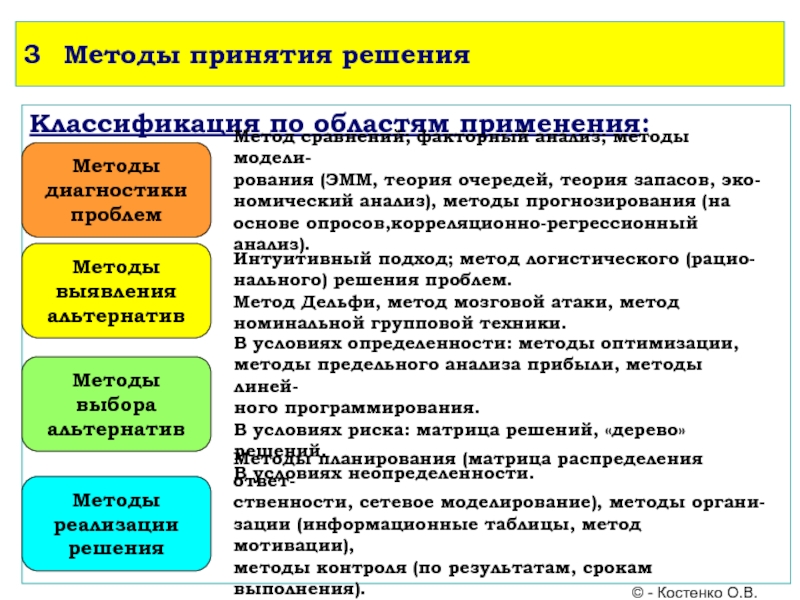 Альтернативный способ принятия решений ооо образец