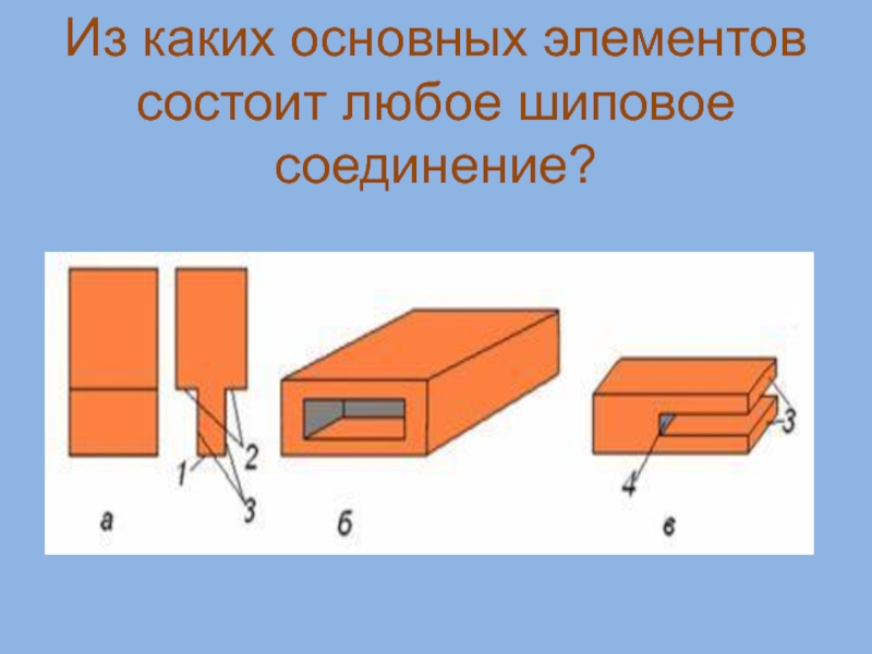 Технологическая карта по технологии шиповое соединение