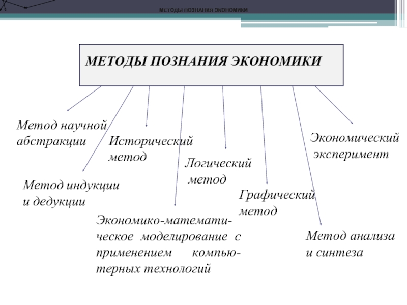 Методы познания. Функции и методы научного познания экономической теории. Методы познания экономики. Методы познания экономики кратко. Метод познания ограничивается в экономике.