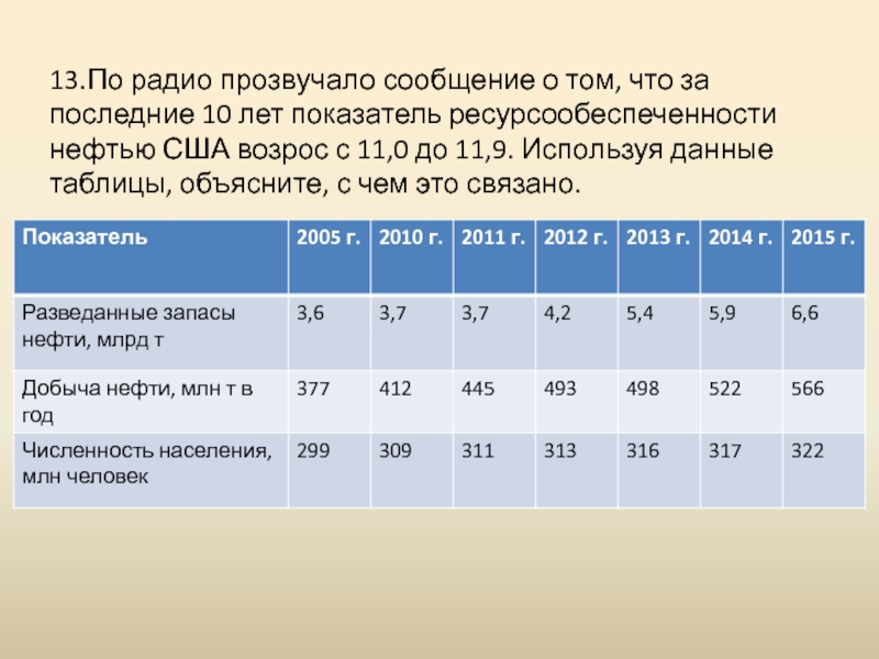 По радио прозвучало сообщение. Ресурсообеспеченность 10 класс география. Классы в Америке по возрасту. Ресурсообеспеченность Франции. Ресурсообеспеченность Великобритании на одного человека.